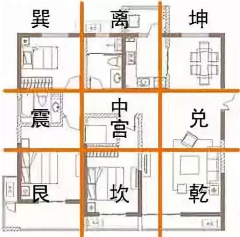 风水9宫格|初学风水学须知——如何确定房屋的九宫位 